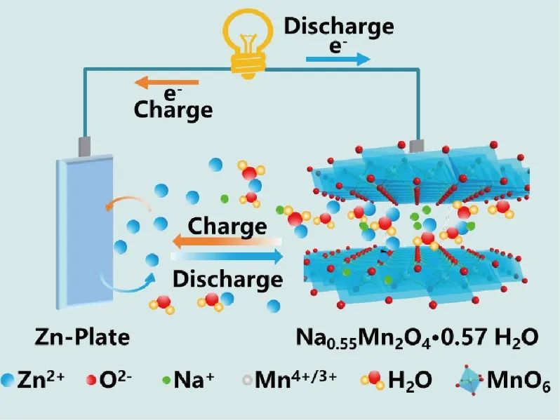 鹏辉能源获得发明专利授权：“一种超薄凝胶聚合物界面修饰的锌负极材料及其制备方法”