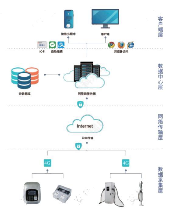 兆新股份：公司正积极布局新能源智慧运维体系