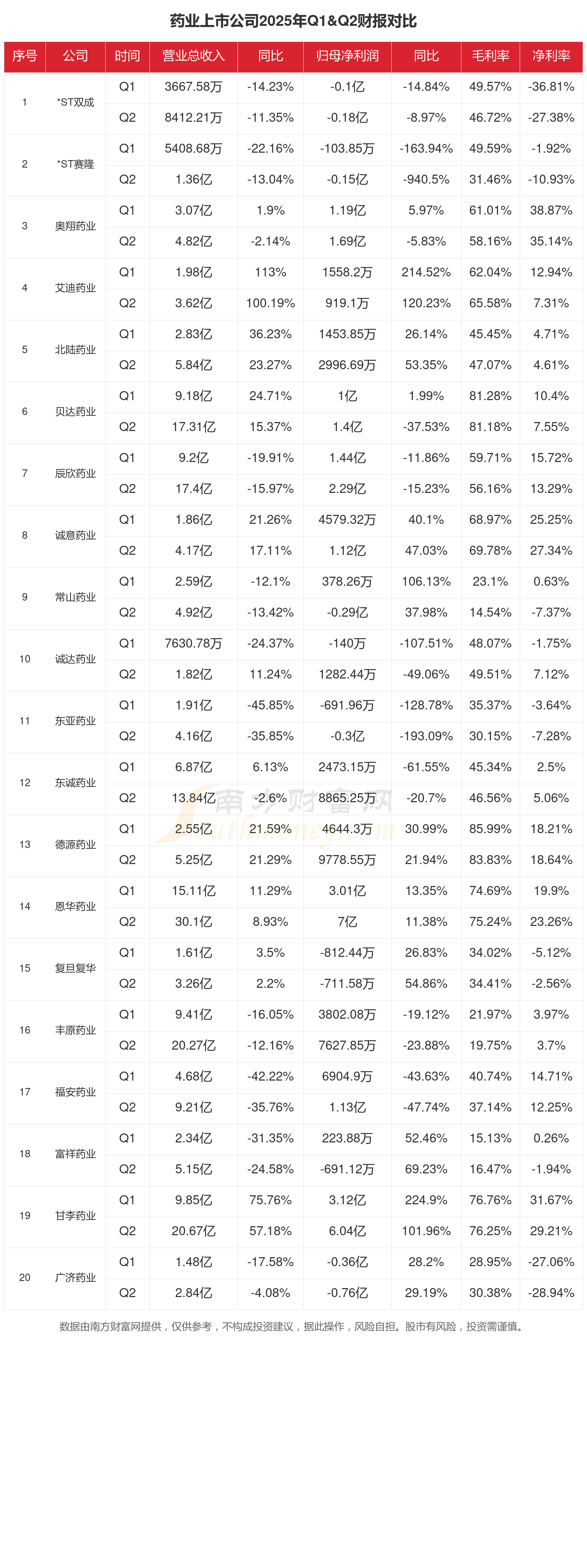 华业香料(300886.SZ)：预计2025年净利润同比增长17.70%～49.39%
