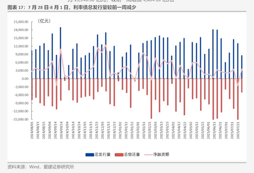 利率2％！全国首单保理公司科创债发行