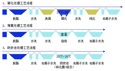 同兴科技：TX-1吸收剂和TXio工艺结合能耗可达到2.2GJ/tCO2以下