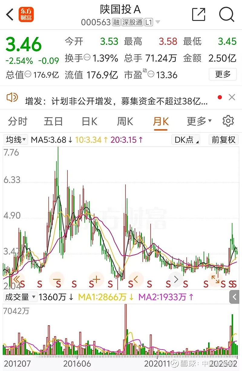 国投丰乐：公司定增工作已完成