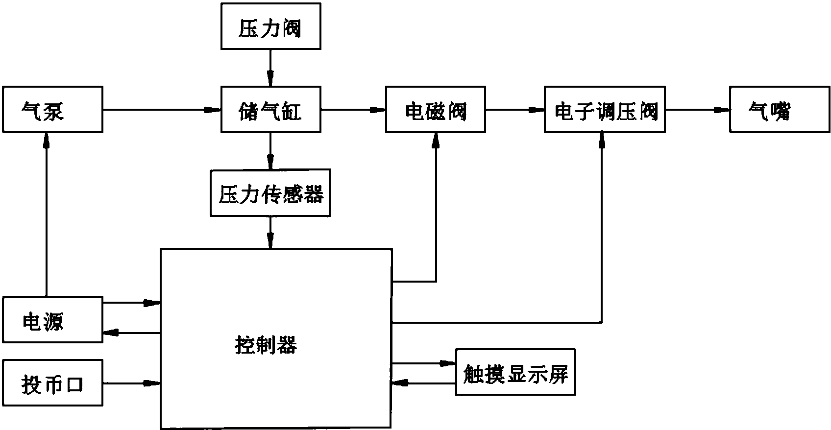 星帅尔获得实用新型专利授权：“一种零功耗起动器技术参数测试系统”