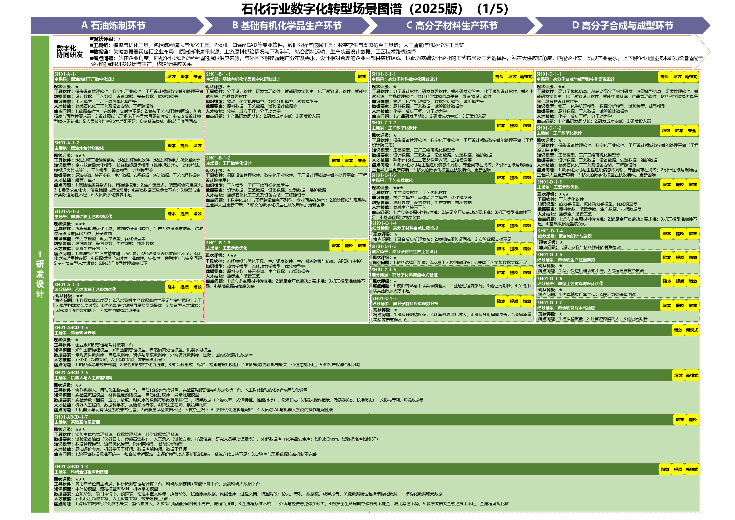 协同推进数字产业化和产业数字化