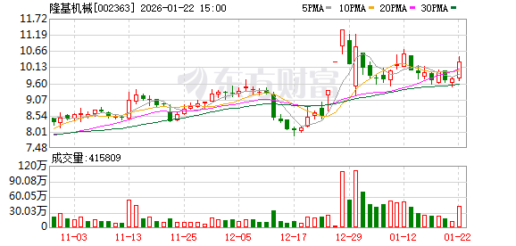 通合科技：截至2026年01月20日，公司普通股股东总数为23,565户