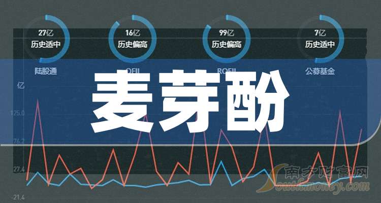 亚香股份：截止2026年1月20日公司共有股东9100余户