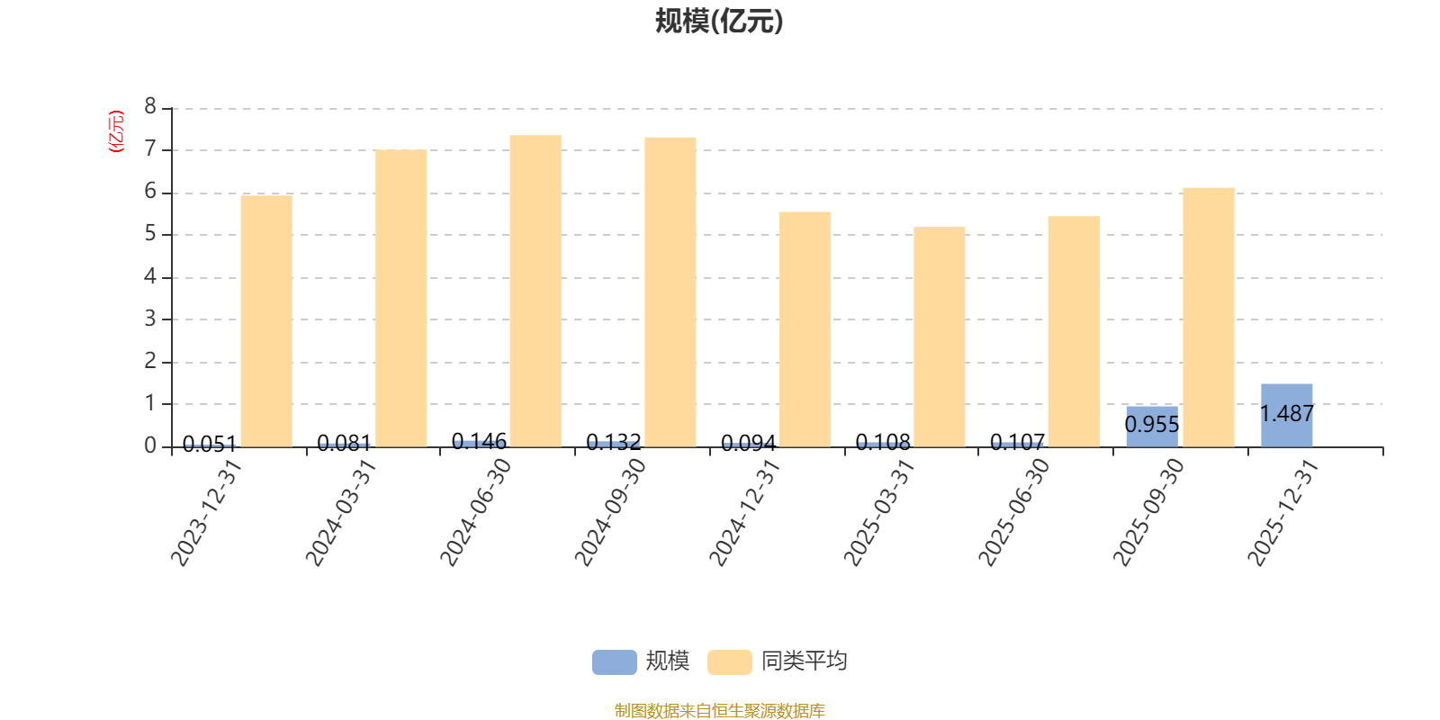 海锅股份：四季度受行业淡季及汇率影响盈利不及前三季度