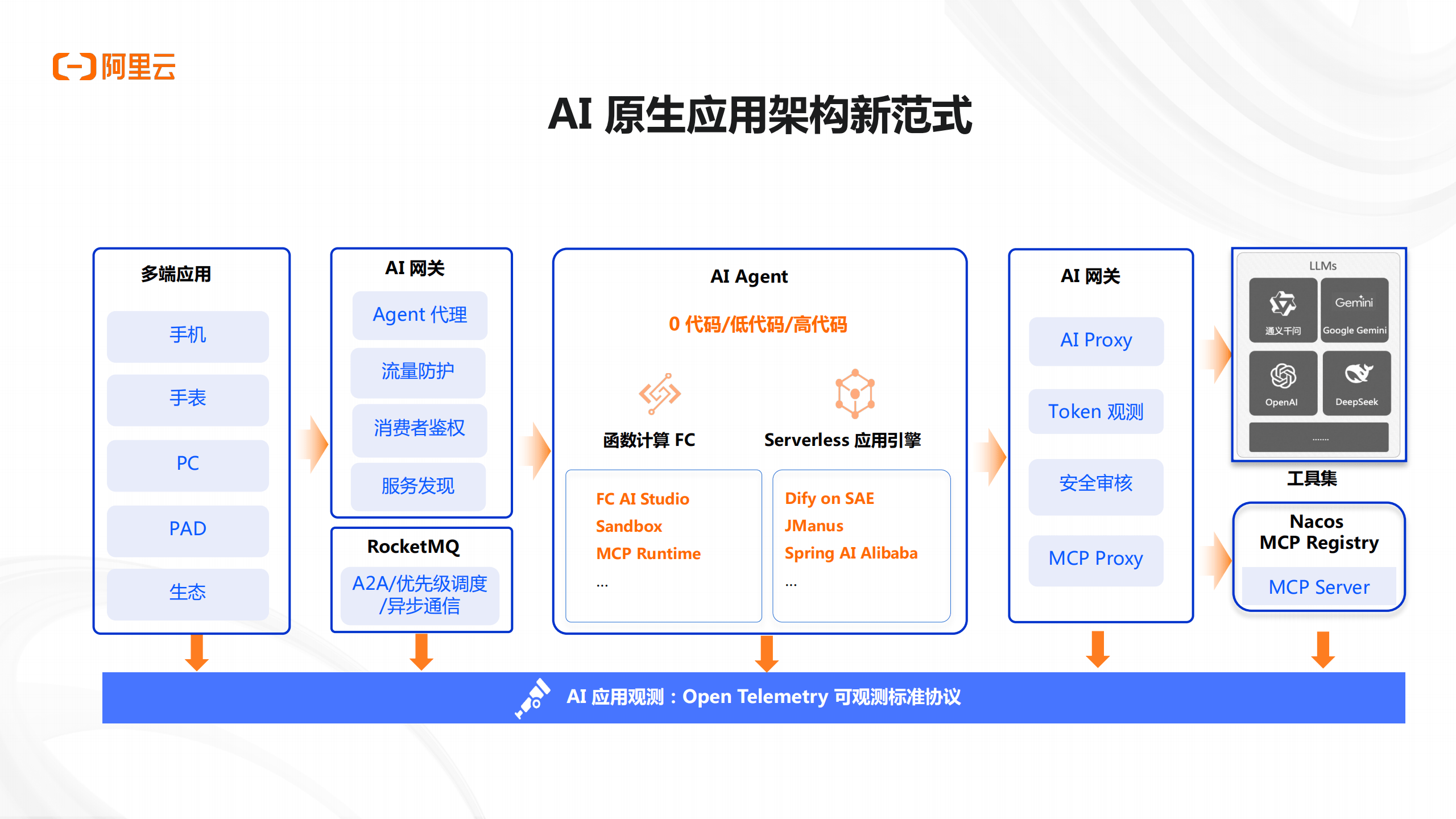 AI应用的USB接口？MCP协议有望推动AI商业化加速