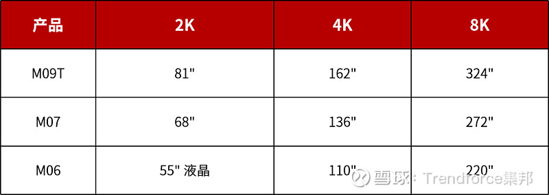 国星光电获得发明专利授权：“一种LED显示模块、制备方法及显示设备”