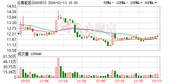 中兴商业：截至2026年1月30日公司的股东数约为2万户