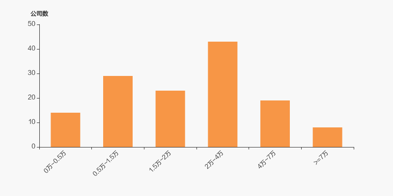 西部牧业：截至1月30日公司的股东总数为2.03万户