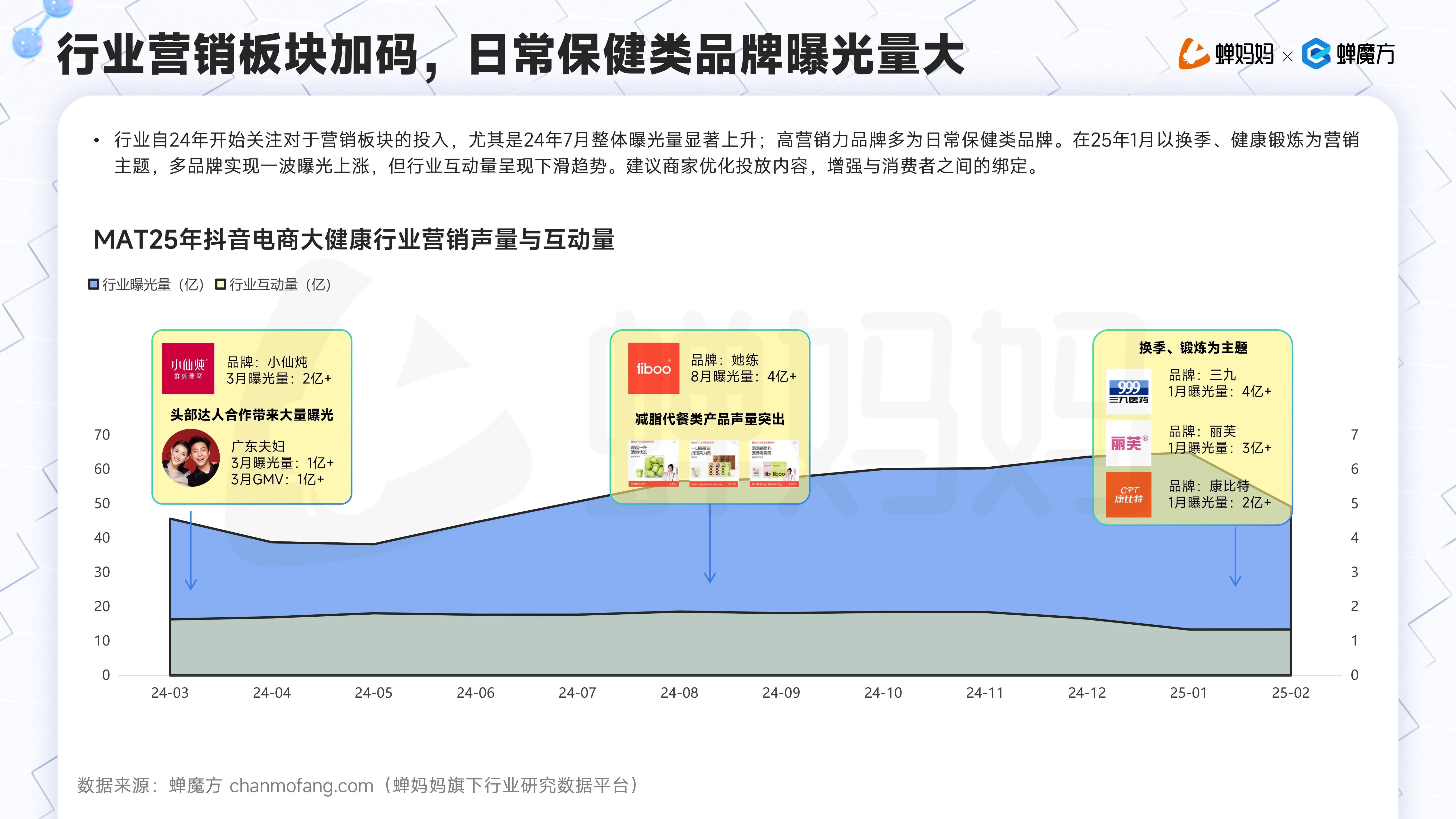 抖音举办“2025健康科普创作者年度之约”活动，发布年度精选作品