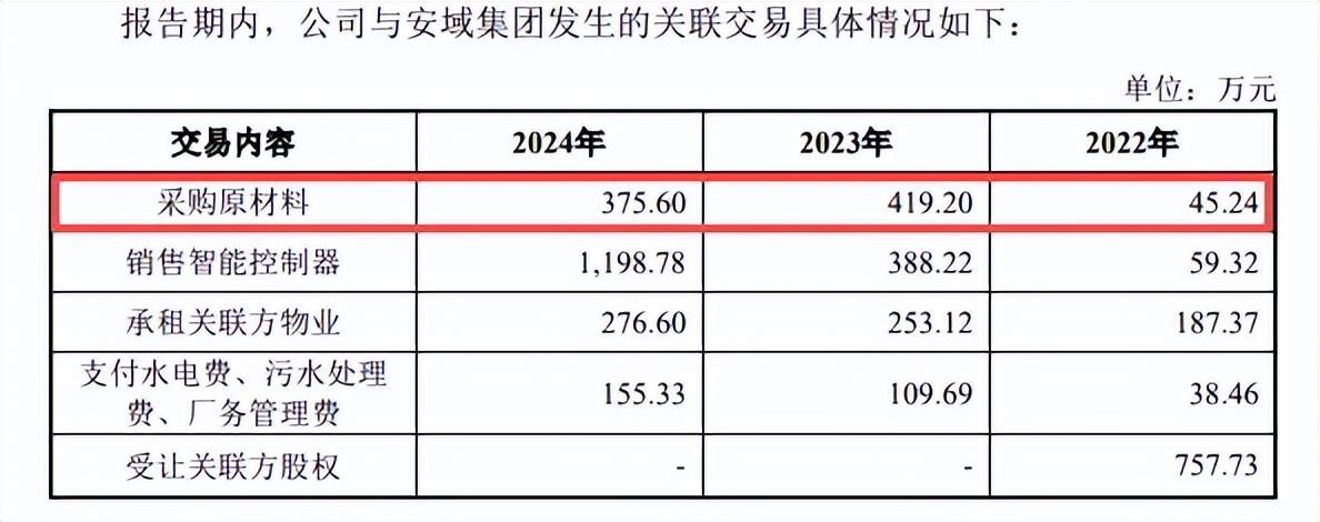 国投智能：公司租赁数字立方办公楼的关联交易定价严格遵循公允性原则