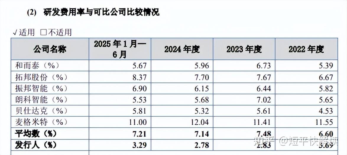 国投智能：公司租赁数字立方办公楼的关联交易定价严格遵循公允性原则