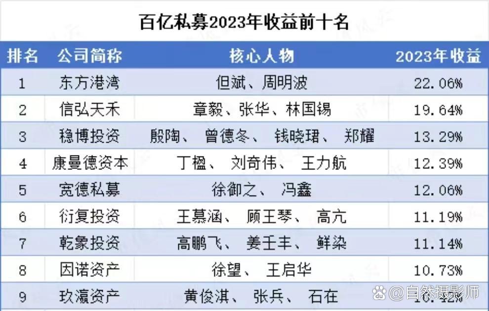 但斌最新60亿持仓披露，利用3倍杠杆放大收益，坚定押注AI，有标的低点反弹超80%
