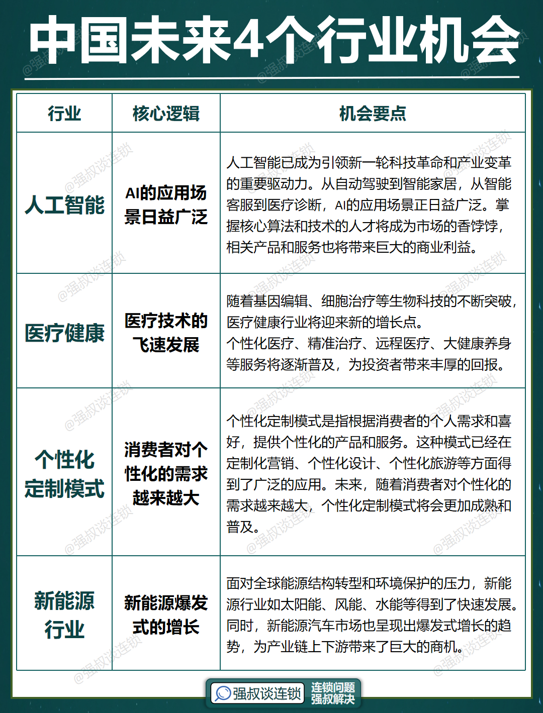 数据智能服务产业进入爆发式增长期