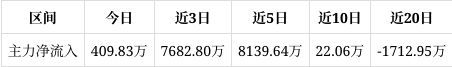 事关“万亿”大资金！从0.37%增长到3.78%