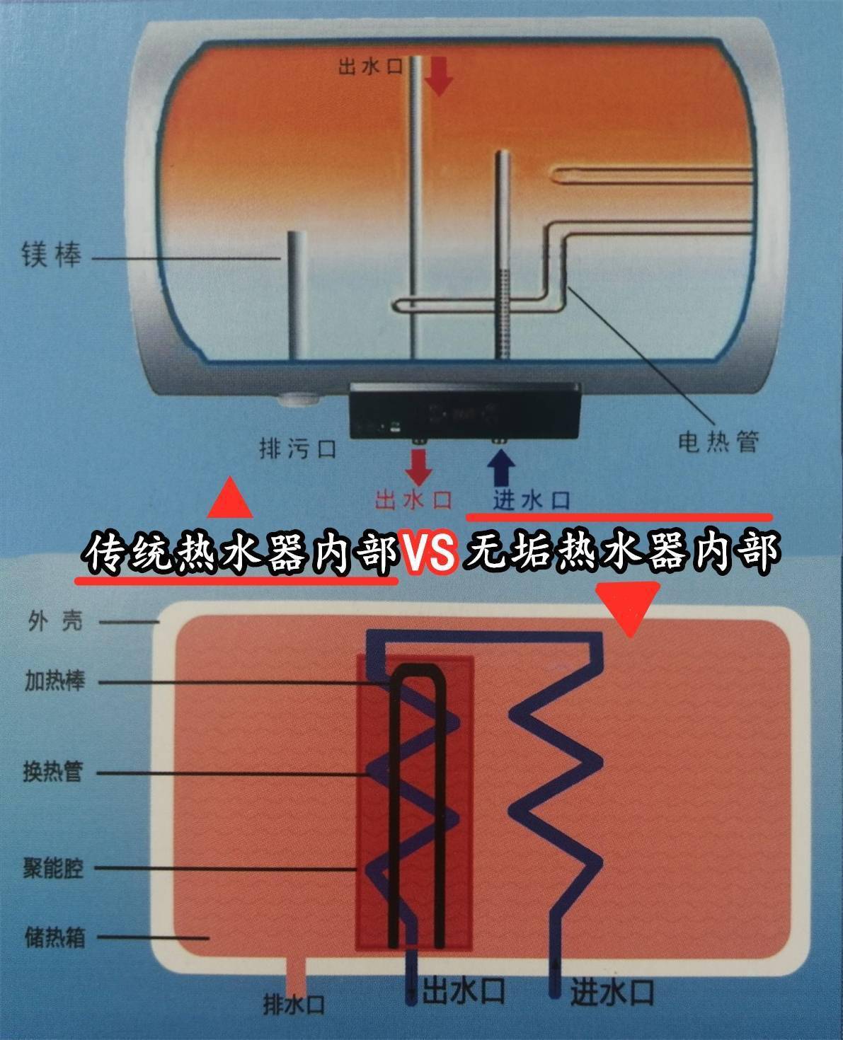 格力电器获得实用新型专利授权：“热水器的内胆与壳体的装配设备”