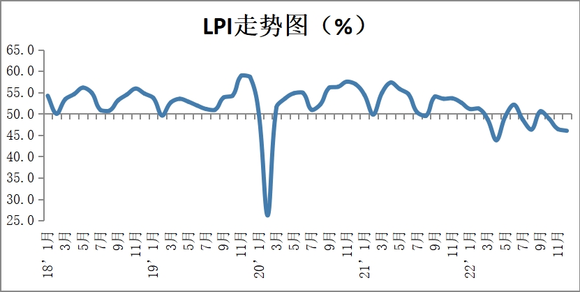 泰国工业景气指数在达到7个月来的最高水平后开始回落