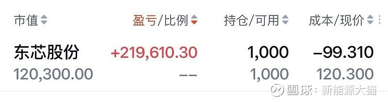 东芯股份获得发明专利授权：“非易失性存储器及其数据读取方法、计算机系统”