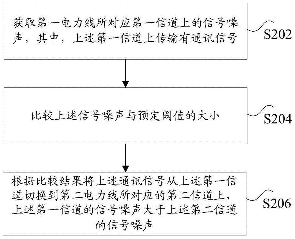 广联达获得发明专利授权：“数字工程造价指标确定方法、系统、设备及存储介质”