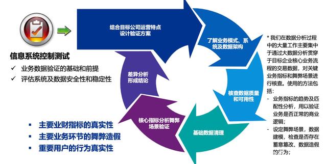 盛帮股份：目前仍处于尽职调查和商务谈判阶段