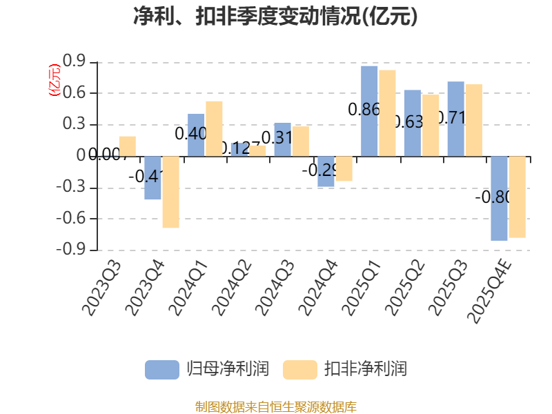 天宇股份：公司目前生产经营一切正常