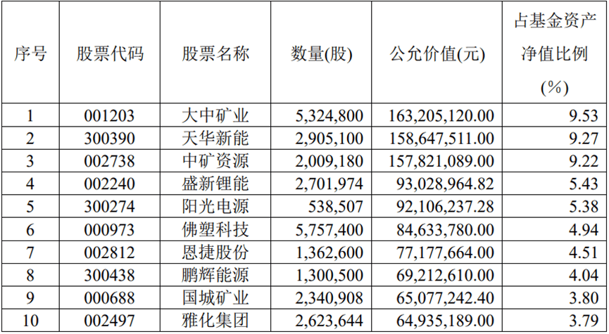 佛塑科技：截至2026年1月30日，公司股东人数为74,245户