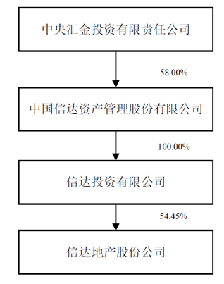 债市公告精选| 中化岩土2025 预亏6亿-8亿元 ；远洋控股集团2026年1月末未偿本金167.8亿元，新增7起诉讼