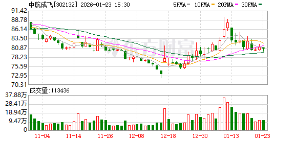 恒帅股份：截至2026年1月30日公司股东总数为8538户