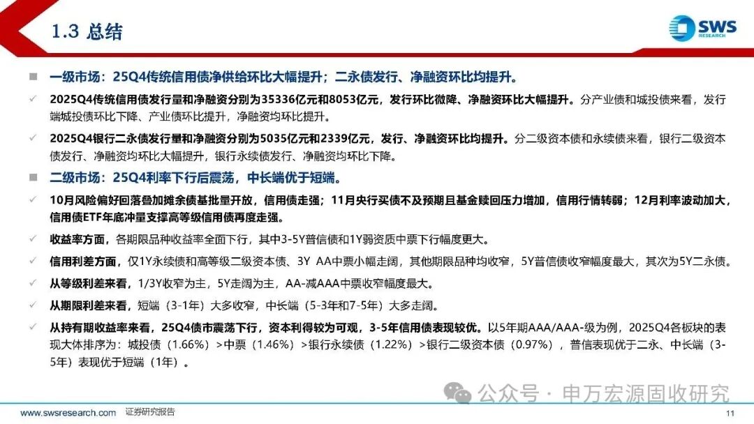 【财经分析】利差筑底但仍可寻机——2月信用债投资展望