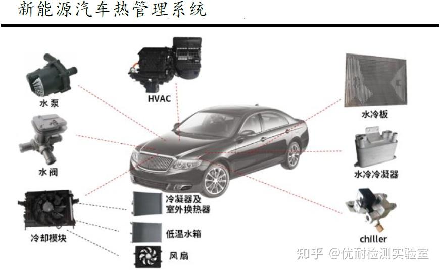 格力电器获得发明专利授权：“箱体结构、热管理系统和车辆”