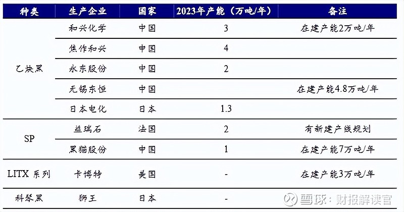 宁德时代获得发明专利授权：“碳质材料及其制备方法、以及含有其的二次电池和用电装置”