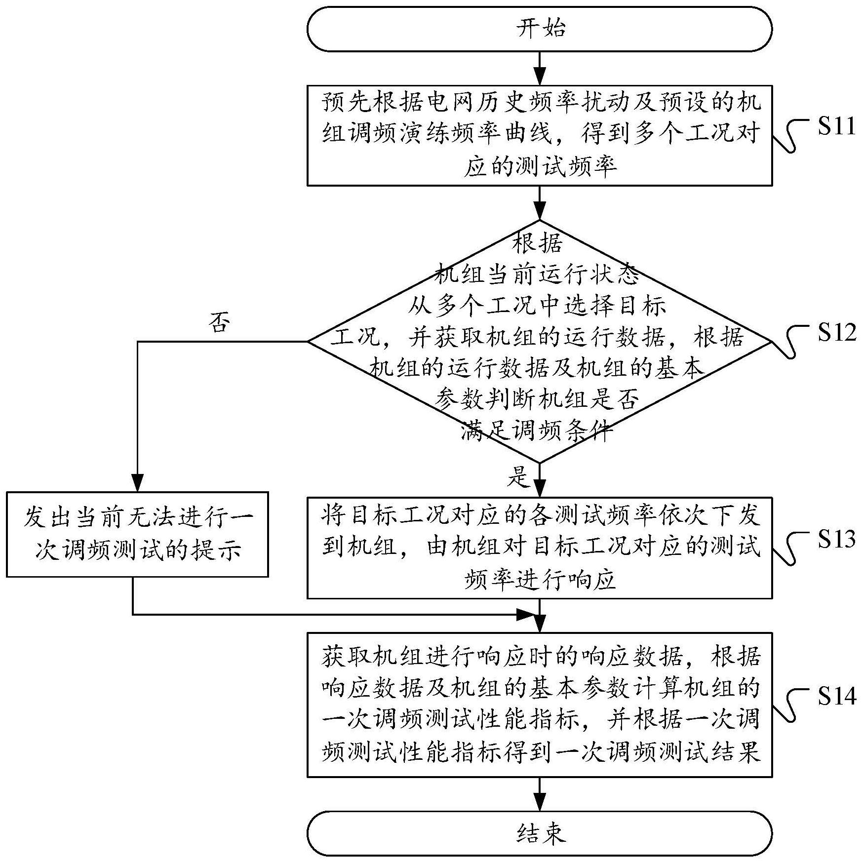 美的集团公布国际专利申请：“空调器的控制方法、空调器以及存储介质”