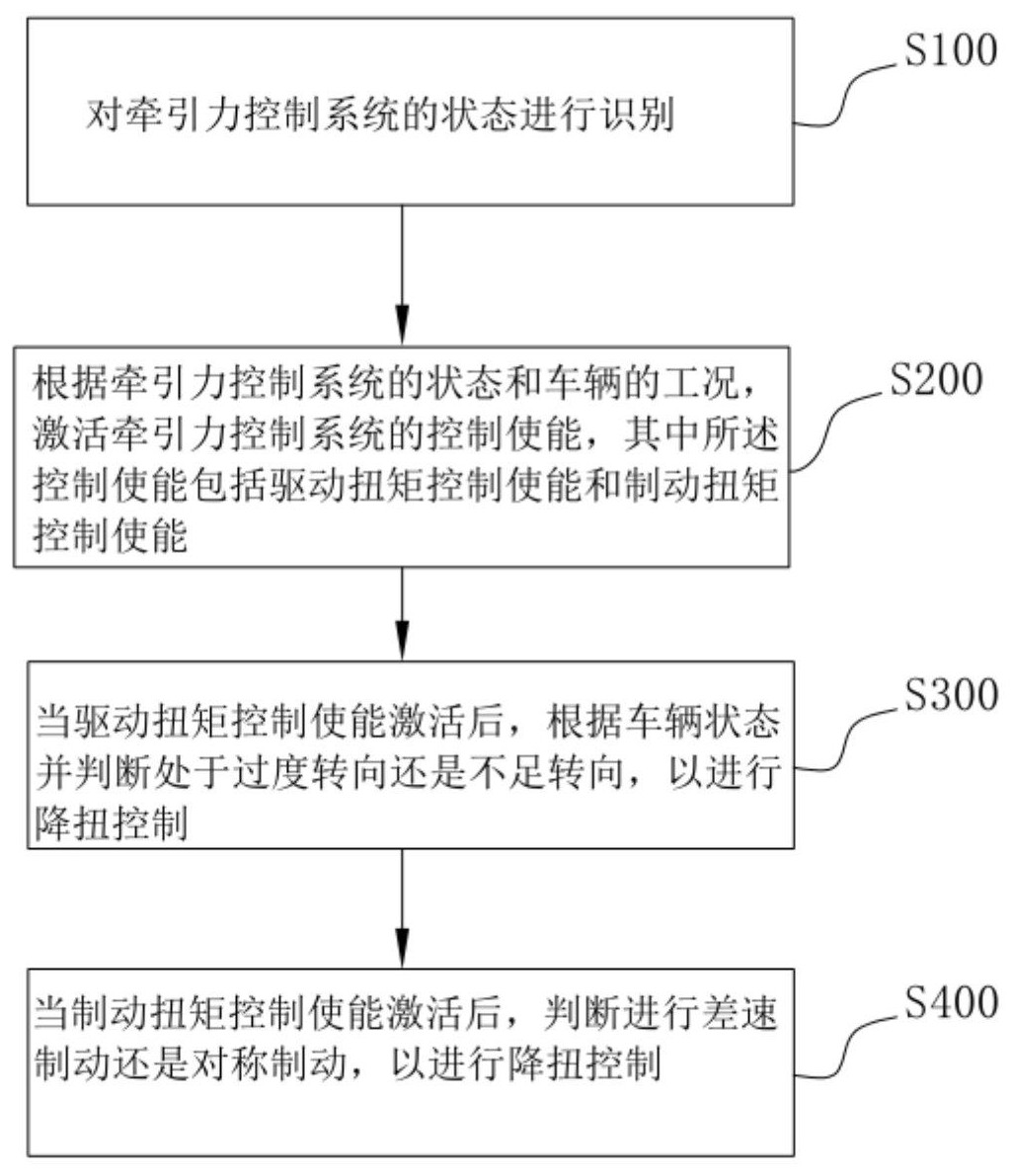 美的集团公布国际专利申请：“空调器的控制方法、空调器以及存储介质”
