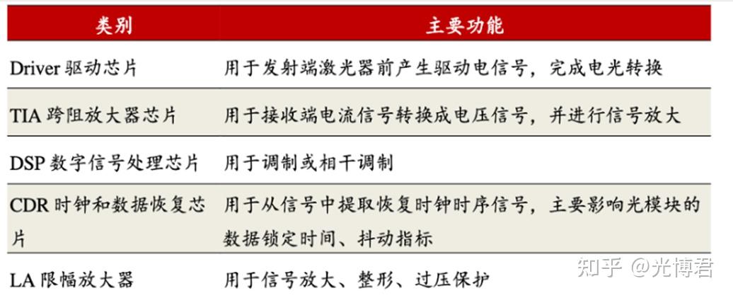 中兴通讯公布国际专利申请：“光模块结构及光接口设备”