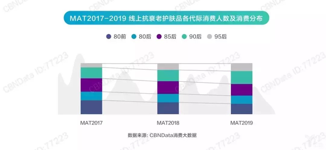 从“送健康”到“囤健康”，95后成春节健康消费主力