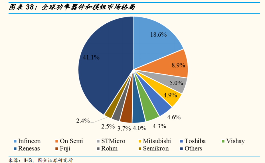 士兰微获得外观设计专利授权：“功率模块”