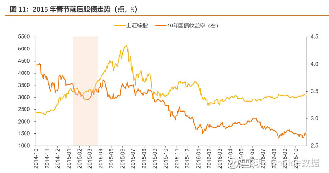 债市日报：2月10日