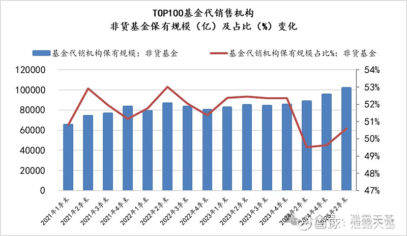 差距拉大！“固收+”基金胜负手曝光