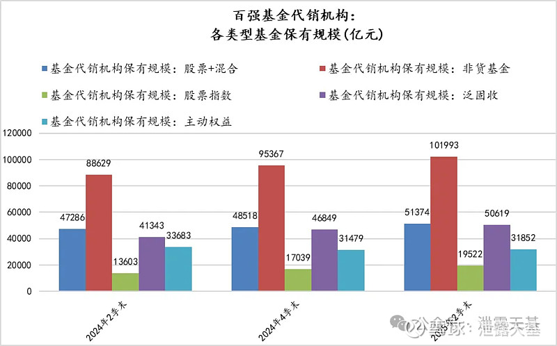 差距拉大！“固收+”基金胜负手曝光