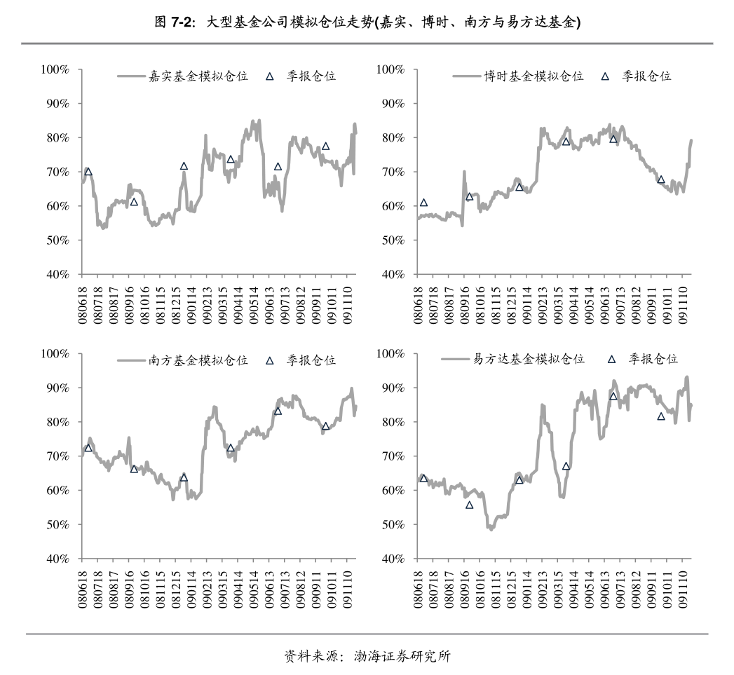 中证转债指数收涨0.05%，215只可转债收涨