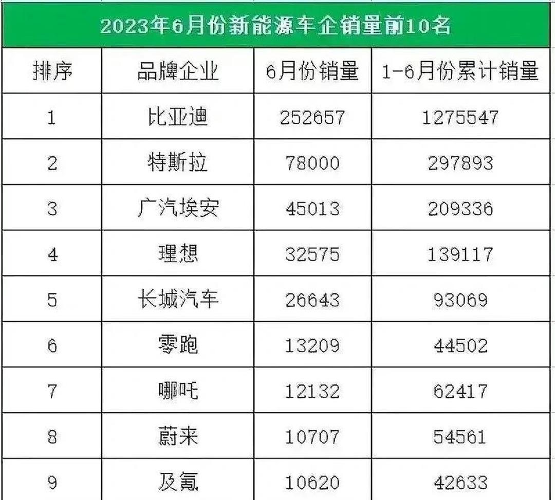 1月新能源汽车产销量双升