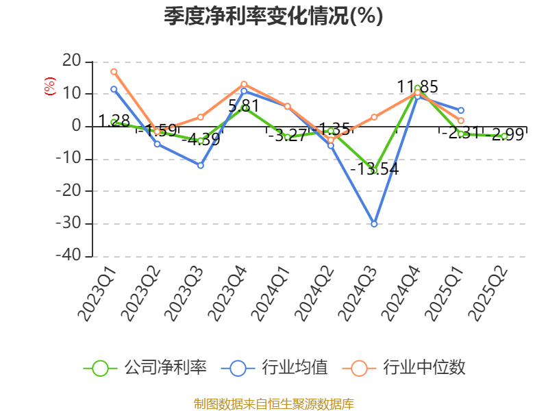 国投丰乐：丰乐香料新厂、老厂用于食品类的上述产品均可以在市场销售
