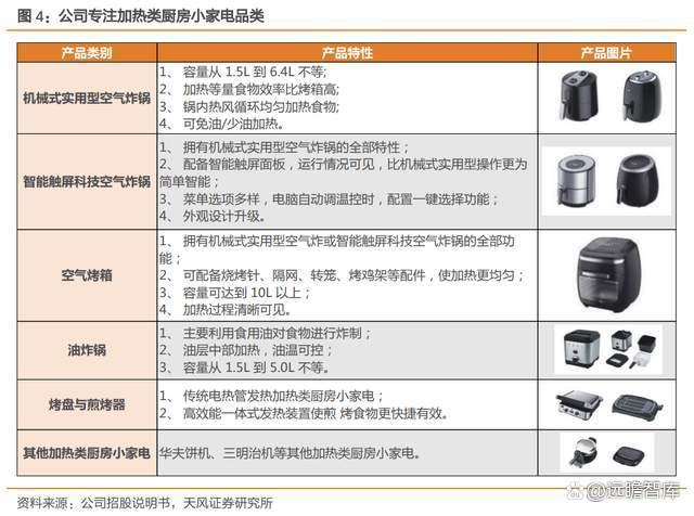 奥佳华：公司主要经营全球化自主品牌与ODM业务