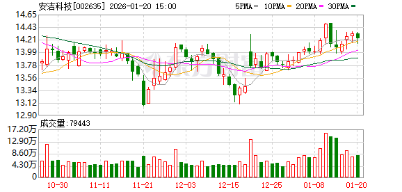 新瀚新材：截至2026年2月10日，公司股东总户数为28200余户