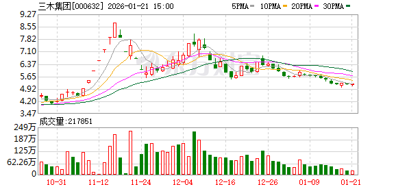 海特生物：截止2026年2月10日，公司股东人数为18,142户