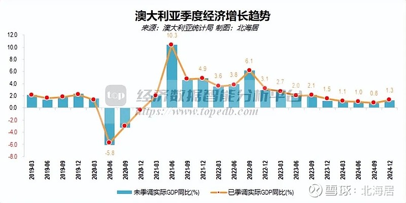 2025年四季度欧盟GDP同比增长1.4%