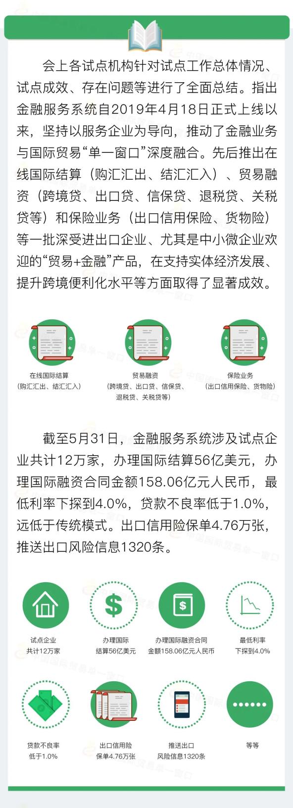 土“单一窗口”系统文件办理量增长1.7倍