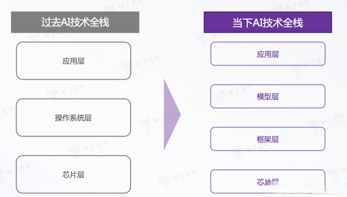 和仁科技获得发明专利授权：“面向个性化医疗文书的大语言模型智能体构建方法及系统”